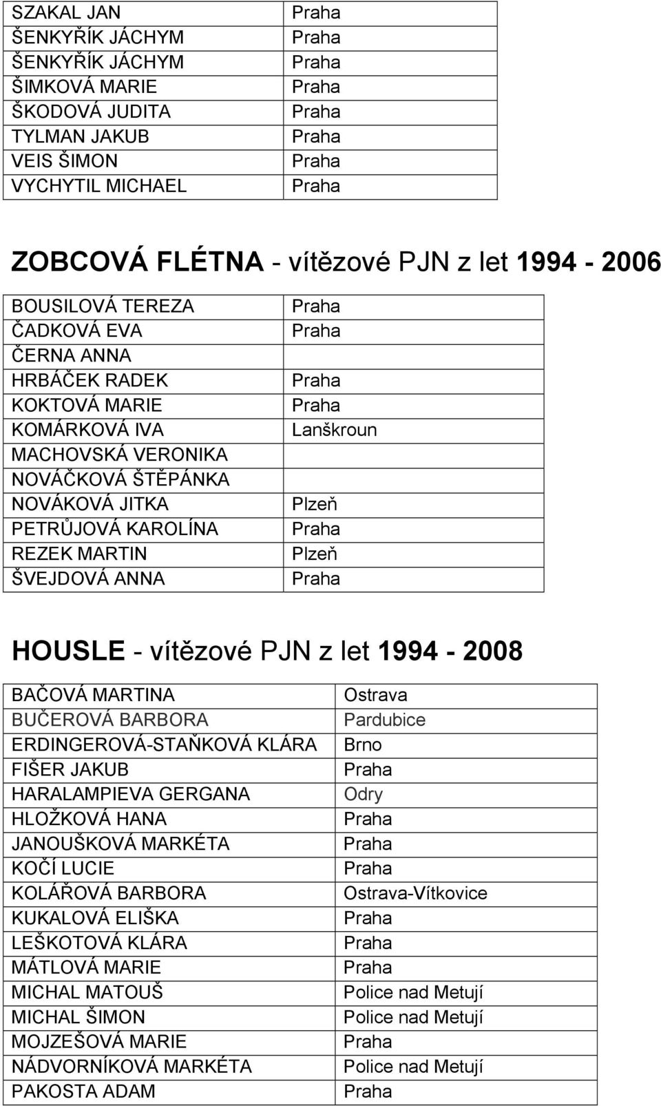 HOUSLE - vítězové PJN z let 1994-2008 BAČOVÁ MARTINA BUČEROVÁ BARBORA ERDINGEROVÁ-STAŇKOVÁ KLÁRA FIŠER JAKUB HARALAMPIEVA GERGANA HLOŽKOVÁ HANA JANOUŠKOVÁ MARKÉTA KOČÍ LUCIE