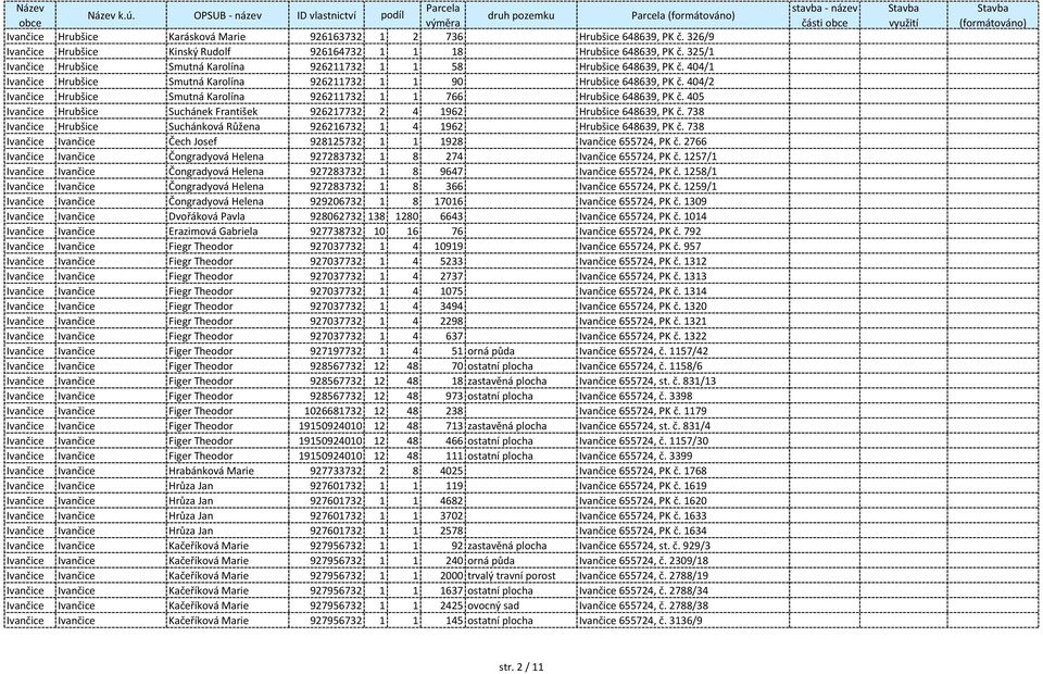 404/2 Ivančice Hrubšice Smutná Karolína 926211732 1 1 766 Hrubšice 648639, PK č. 405 Ivančice Hrubšice Suchánek František 926217732 2 4 1962 Hrubšice 648639, PK č.