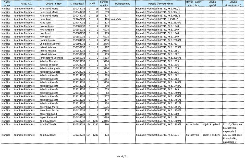 954/1 Ivančice Kounické Předměstí Habichová Marie 930043732 1 18 317 Kounické Předměstí 655741, PK č.