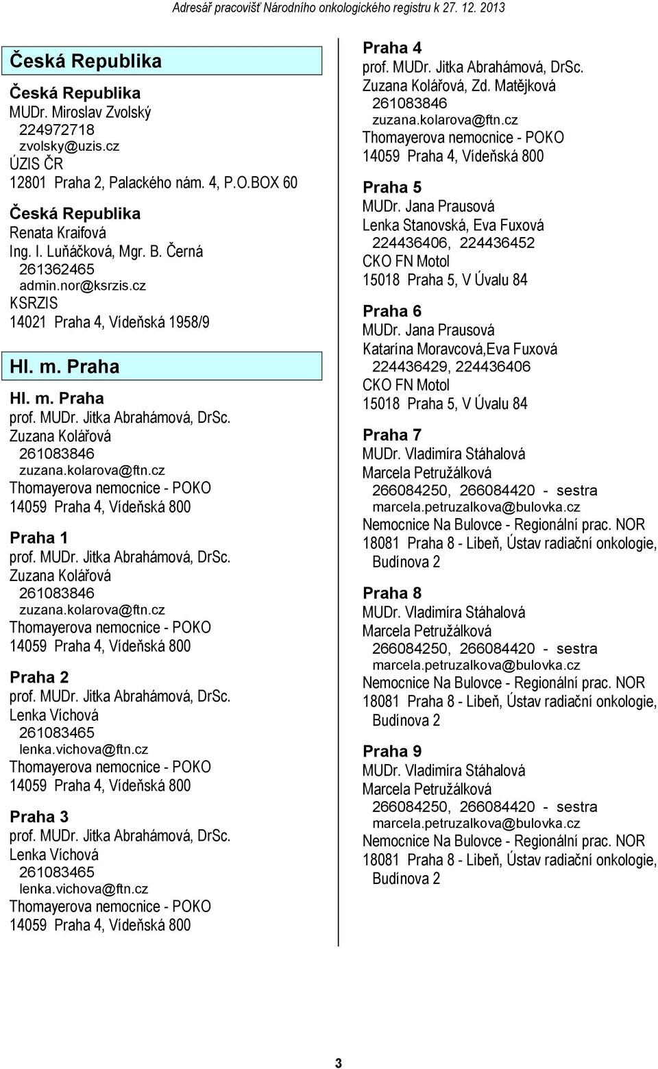 kolarova@ftn.cz Praha 2 Lenka Víchová 261083465 lenka.vichova@ftn.cz Praha 3 Lenka Víchová 261083465 lenka.vichova@ftn.cz Praha 4 Zuzana Kolářová, Zd. Matějková 261083846 zuzana.kolarova@ftn.cz Praha 5 MUDr.