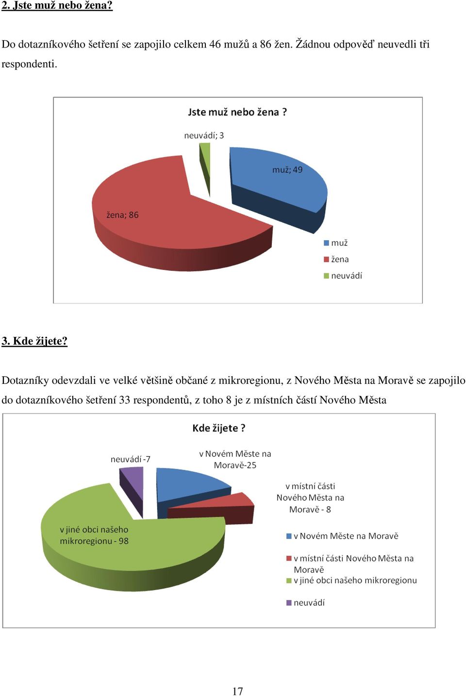 Žádnou odpověď neuvedli tři respondenti. 3. Kde žijete?