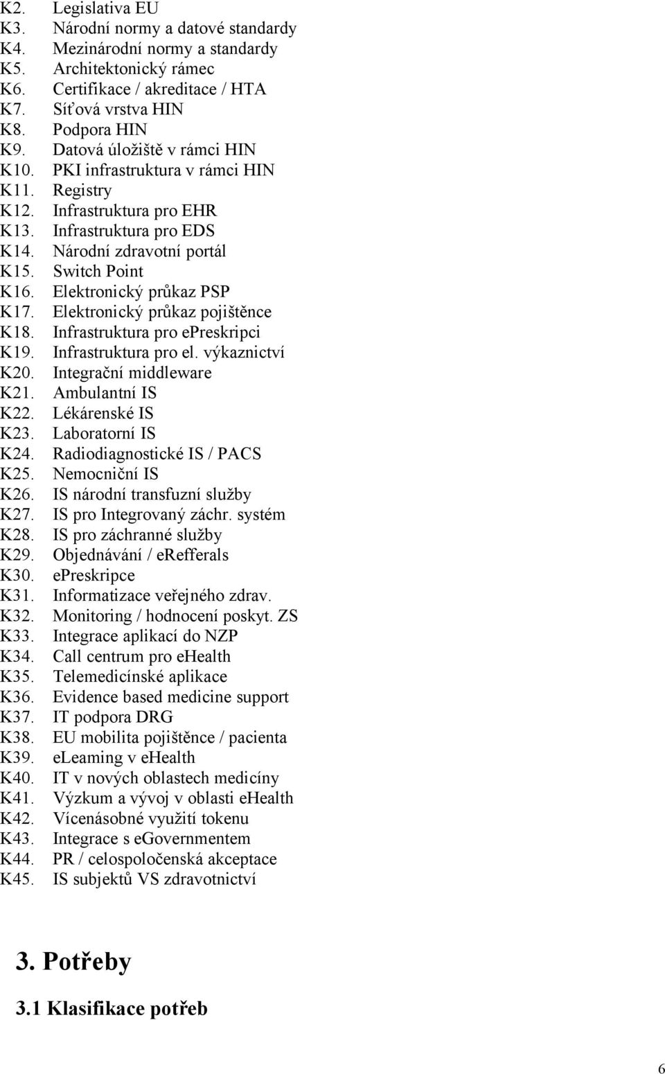 Elektronický průkaz PSP K17. Elektronický průkaz pojištěnce K18. Infrastruktura pro epreskripci K19. Infrastruktura pro el. výkaznictví K20. Integrační middleware K21. Ambulantní IS K22.