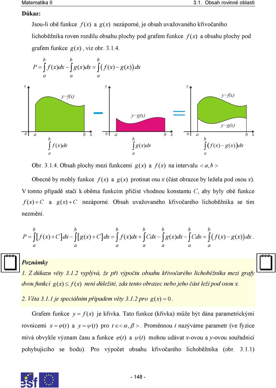 přičíst vhodnou konstntu C, y yly oě funkce f ( ) nezmění + C g ( ) + C nezáporné Osh uvžovného křivočrého lichoěžník se tím P = f ( ) + C d g( ) + C d = f ( ) d + Cd g( ) d Cd = f ( ) g( ) d [ ] [ ]