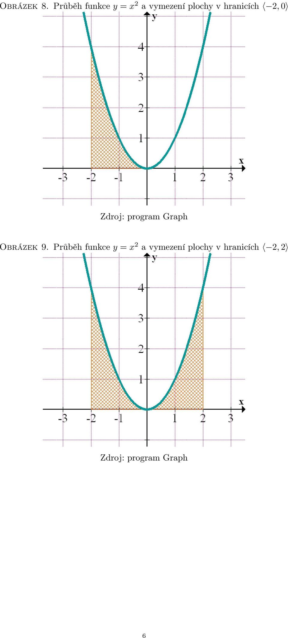 plochy v hranicích, Obrázek 9.