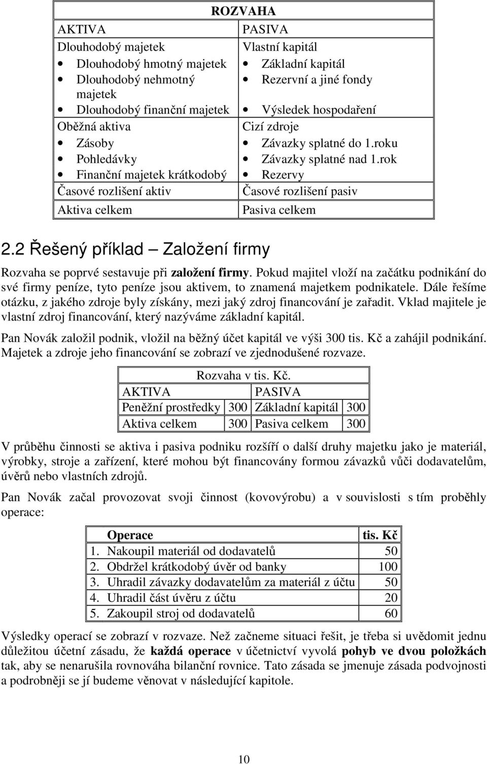 2 Řešený příklad Založení firmy Pasiva celkem Rozvaha se poprvé sestavuje při založení firmy.