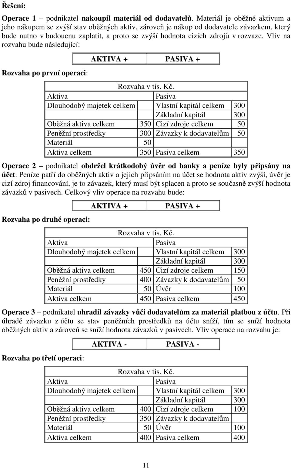 Vliv na rozvahu bude následující: Rozvaha po první operaci: AKTIVA + PASIVA + Rozvaha v tis. Kč.