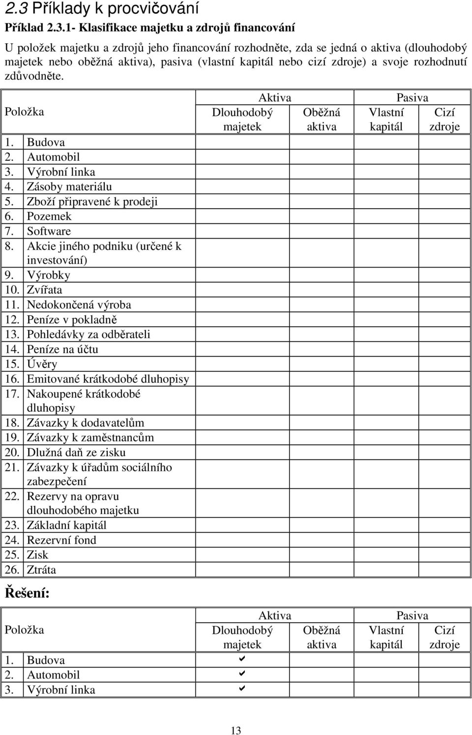 Software 8. Akcie jiného podniku (určené k investování) 9. Výrobky 10. Zvířata 11. Nedokončená výroba 12. Peníze v pokladně 13. Pohledávky za odběrateli 14. Peníze na účtu 15. Úvěry 16.