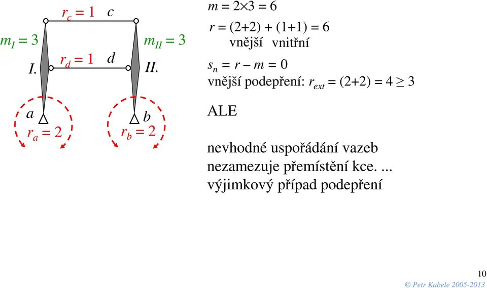 vnitřní s n = r m = 0 vnější podepření: r ext = (2+2) = 4 3 ALE