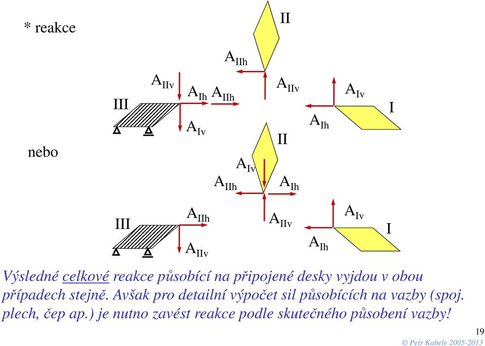 desky vyjdou v obou případech stejně.