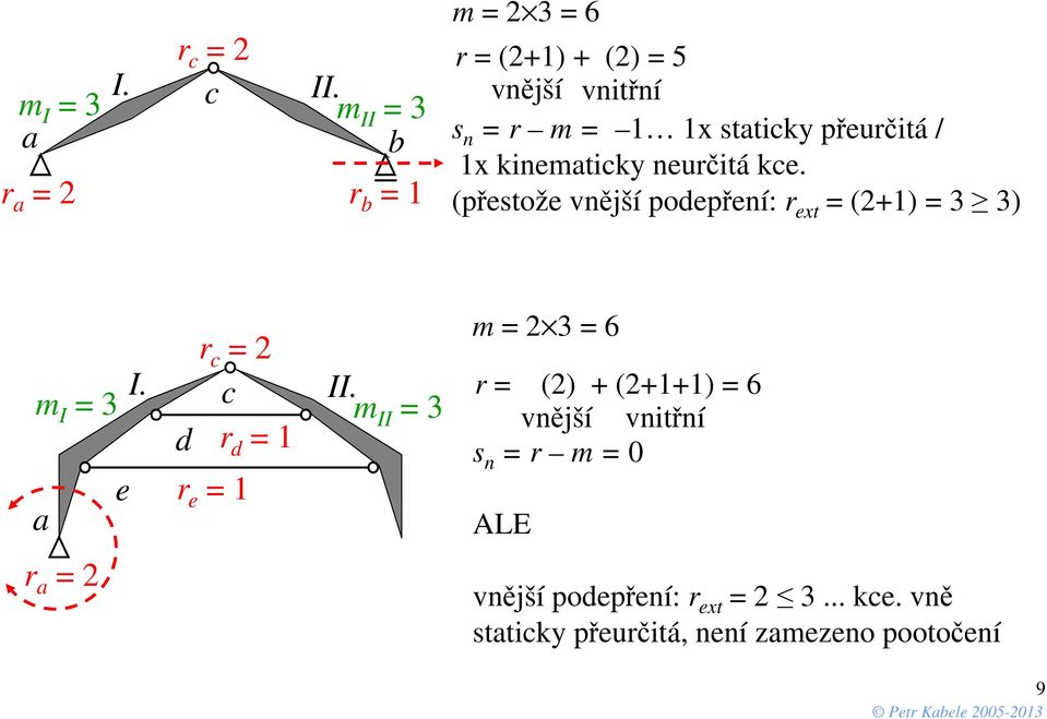 1x kinematicky neurčitá kce. (přestože vnější podepření: r ext = (2+1) = 3 3) I.