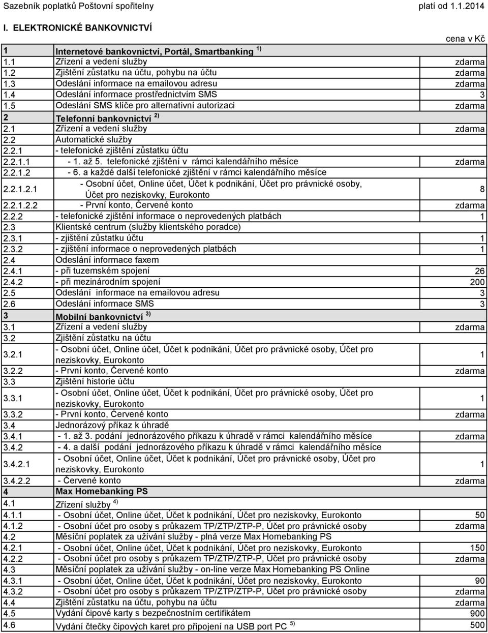 1 Telefonní bankovnictví 2) Zřízení a vedení služby 2.2 2.2.1 2.2.1.1 Automatické služby - telefonické zjištění zůstatku účtu - 1. až 5. telefonické zjištění v rámci kalendářního měsíce 2.2.1.2 2.2.1.2.1-6.