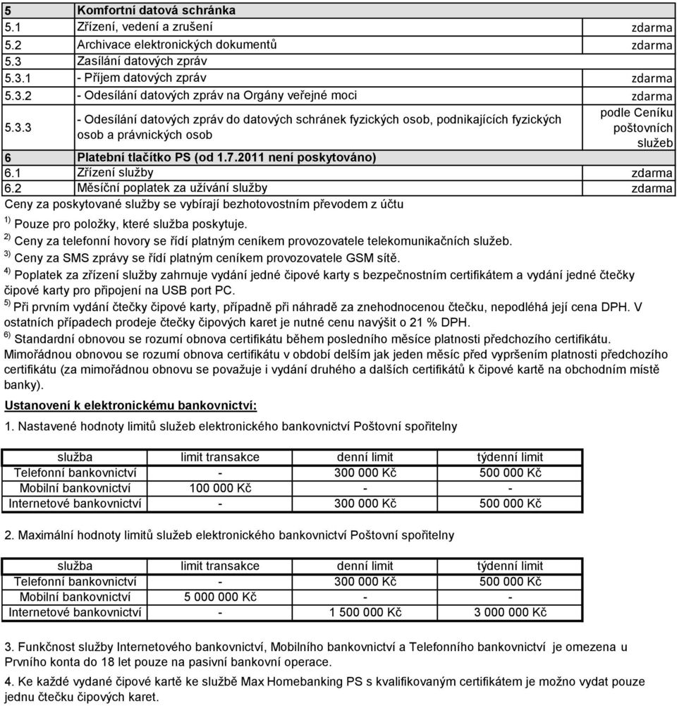 2011 není poskytováno) 6.1 Zřízení služby 6.2 Měsíční poplatek za užívání služby Ceny za poskytované služby se vybírají bezhotovostním převodem z účtu 1) Pouze pro položky, které služba poskytuje.