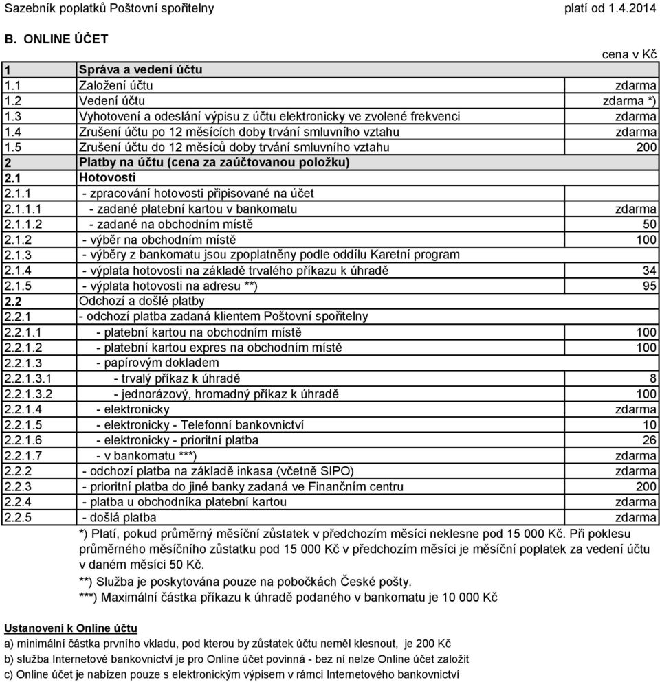 1 2.1.1 Platby na účtu (cena za zaúčtovanou položku) Hotovosti - zpracování hotovosti připisované na účet 2.1.1.1 - zadané platební kartou v bankomatu 2.1.1.2 - zadané na obchodním místě 50 2.1.2 - výběr na obchodním místě 100 2.