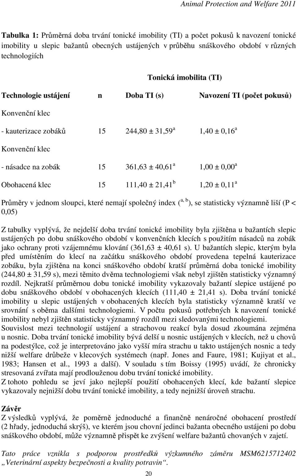 násadce na zobák 15 361,63 ± 40,61 a 1,00 ± 0,00 a Obohacená klec 15 111,40 ± 21,41 b 1,20 ± 0,11 a Průměry v jednom sloupci, které nemají společný index ( a, b ), se statisticky významně liší (P <