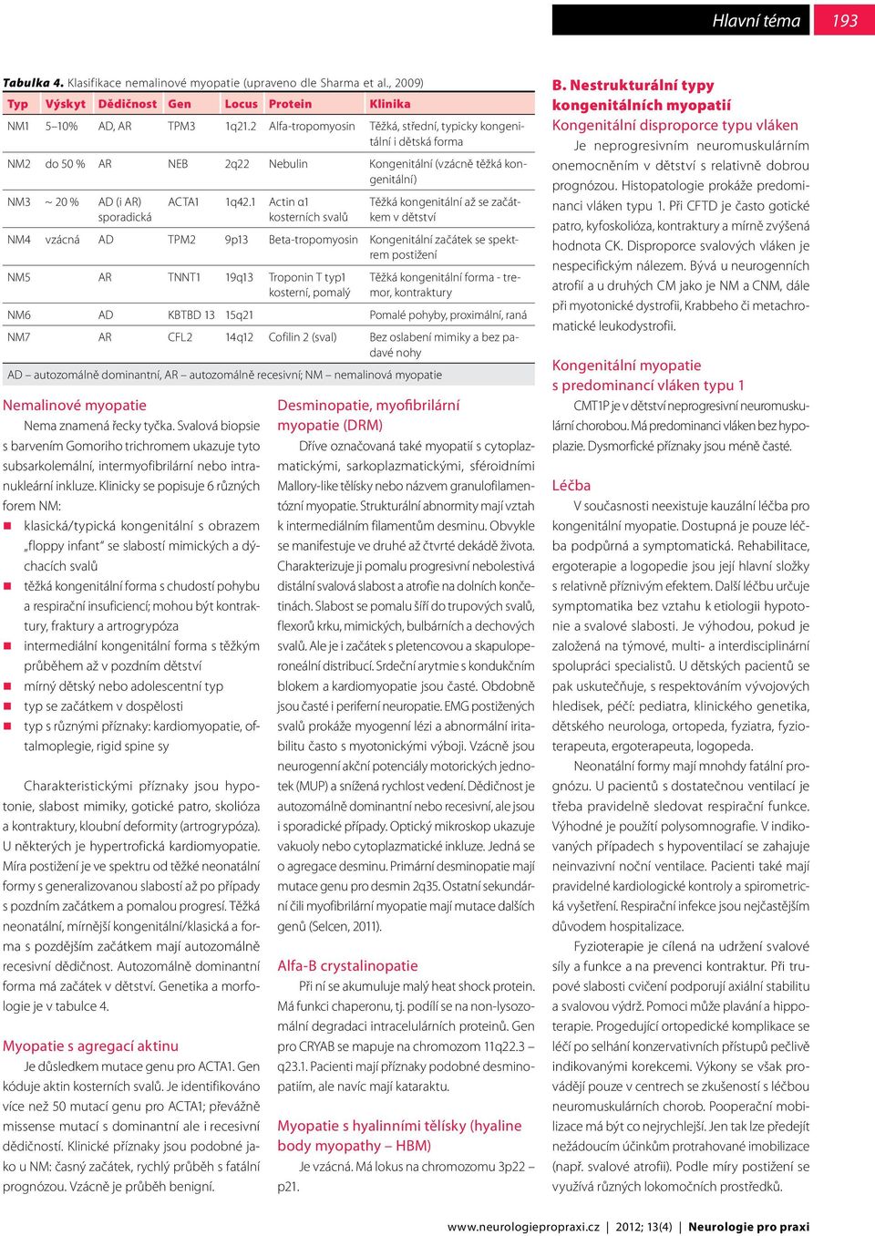 1 Actin α1 kosterních svalů Nemalinové myopatie Nema znamená řecky tyčka. Svalová biopsie s barvením Gomoriho trichromem ukazuje tyto subsarkolemální, intermyofibrilární nebo intranukleární inkluze.