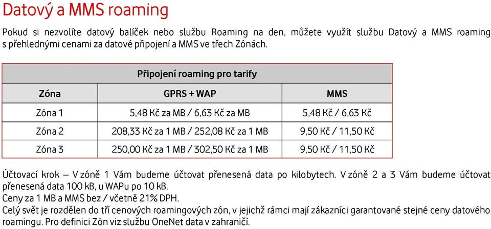 302,50 Kč za 1 MB 9,50 Kč / 11,50 Kč Účtovací krok V zóně 1 Vám budeme účtovat přenesená data po kilobytech. V zóně 2 a 3 Vám budeme účtovat přenesená data 100 kb, u WAPu po 10 kb.