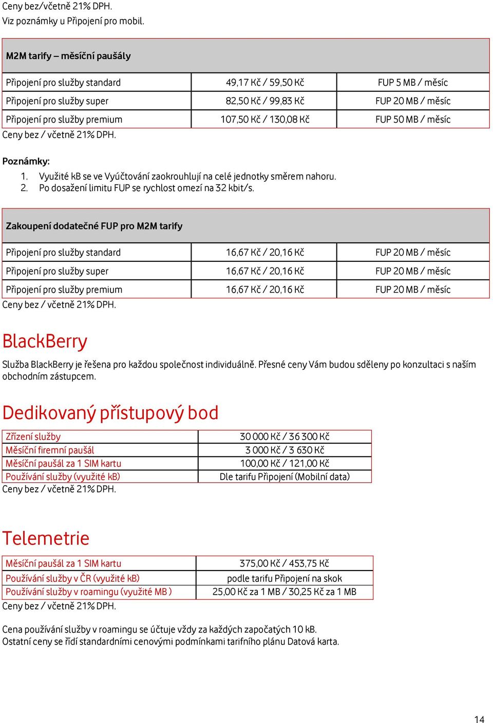 130,08 Kč FUP 50 MB / měsíc Poznámky: 1. Využité kb se ve Vyúčtování zaokrouhlují na celé jednotky směrem nahoru. 2. Po dosažení limitu FUP se rychlost omezí na 32 kbit/s.