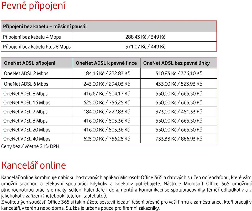 83 Kč 310,83 Kč / 376,10 Kč OneNet ADSL 6 Mbps 243,00 Kč / 294,03 Kč 433,00 Kč / 523,93 Kč OneNet ADSL 8 Mbps 416,67 Kč / 504,17 Kč 550,00 Kč / 665,50 Kč OneNet ADSL 16 Mbps 625,00 Kč / 756,25 Kč