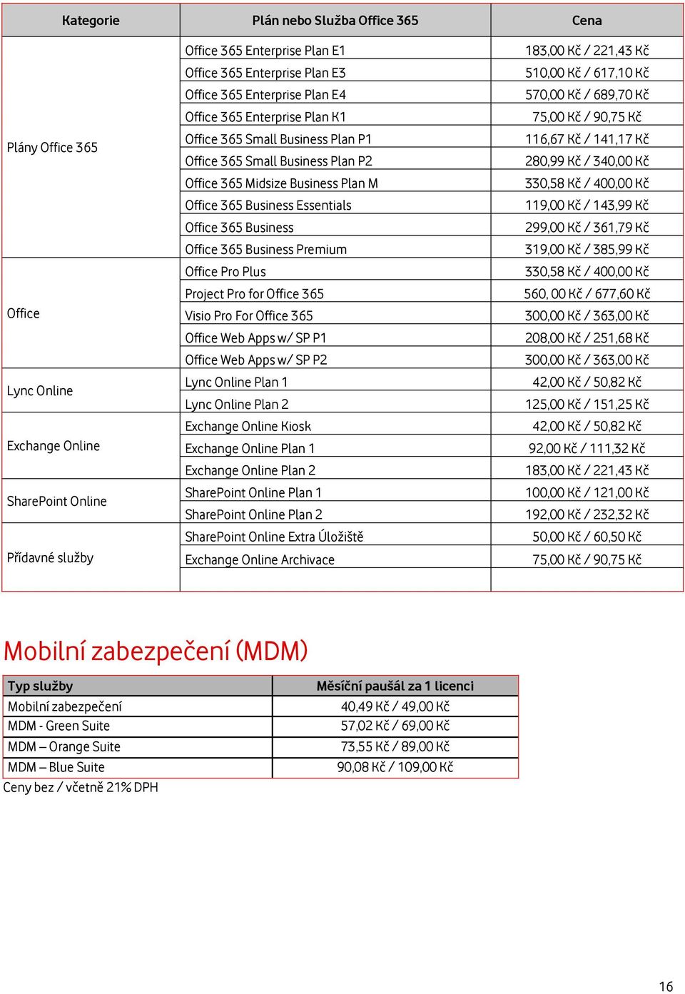 Business Office 365 Business Premium Office Pro Plus Project Pro for Office 365 Visio Pro For Office 365 Office Web Apps w/ SP P1 Office Web Apps w/ SP P2 Lync Online Plan 1 Lync Online Plan 2