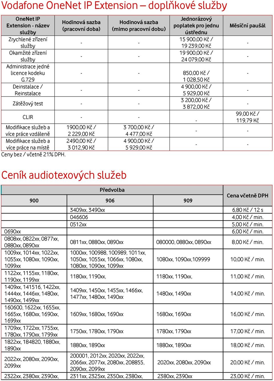 Kč - - 850,00 Kč / 1 028,50 Kč - - 4 900,00 Kč / 5 929,00 Kč Zátěžový test - - 3 200,00 Kč / 3 872,00 Kč CLIR - - Modifikace služeb a 1900,00 Kč / více práce vzdáleně 2 229,00 Kč Modifikace služeb a