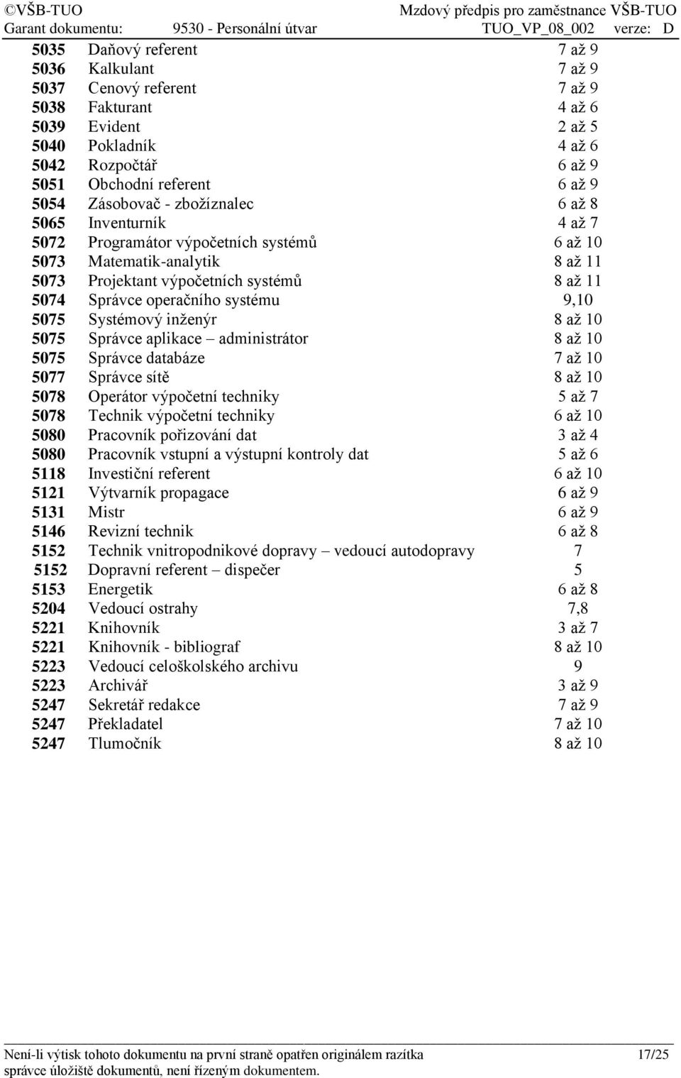 systému 9,10 5075 Systémový inženýr 8 až 10 5075 Správce aplikace administrátor 8 až 10 5075 Správce databáze 7 až 10 5077 Správce sítě 8 až 10 5078 Operátor výpočetní techniky 5 až 7 5078 Technik