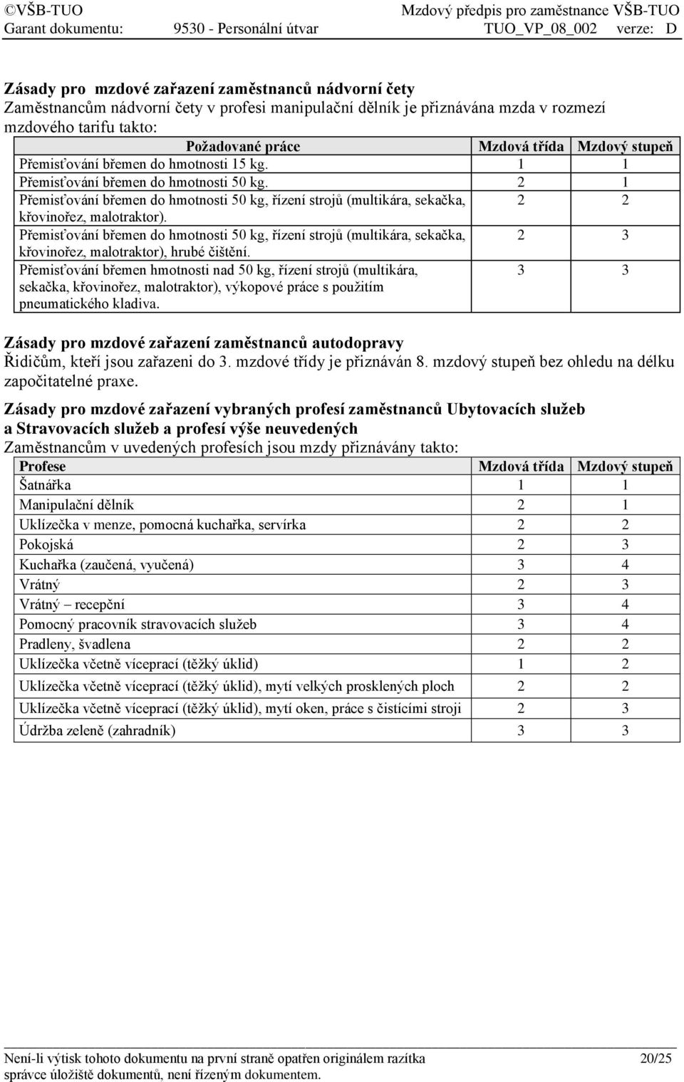 Přemisťování břemen do hmotnosti 50 kg, řízení strojů (multikára, sekačka, 2 3 křovinořez, malotraktor), hrubé čištění.