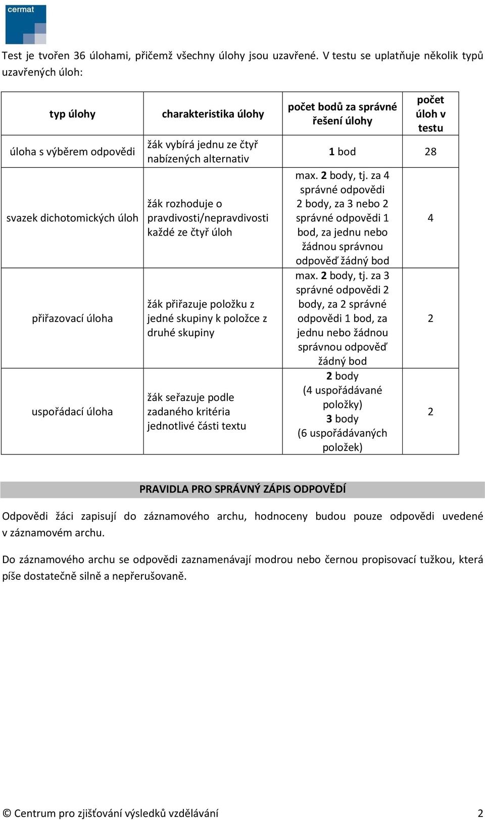 nabízených alternativ žák rozhoduje o pravdivosti/nepravdivosti každé ze čtyř úloh žák přiřazuje položku z jedné skupiny k položce z druhé skupiny žák seřazuje podle zadaného kritéria jednotlivé