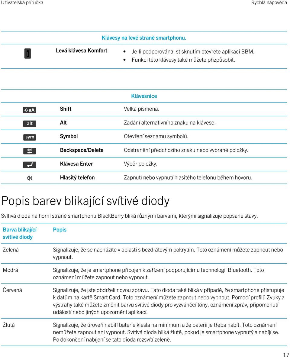 Odstranění předchozího znaku nebo vybrané položky. Výběr položky. Zapnutí nebo vypnutí hlasitého telefonu během hovoru.