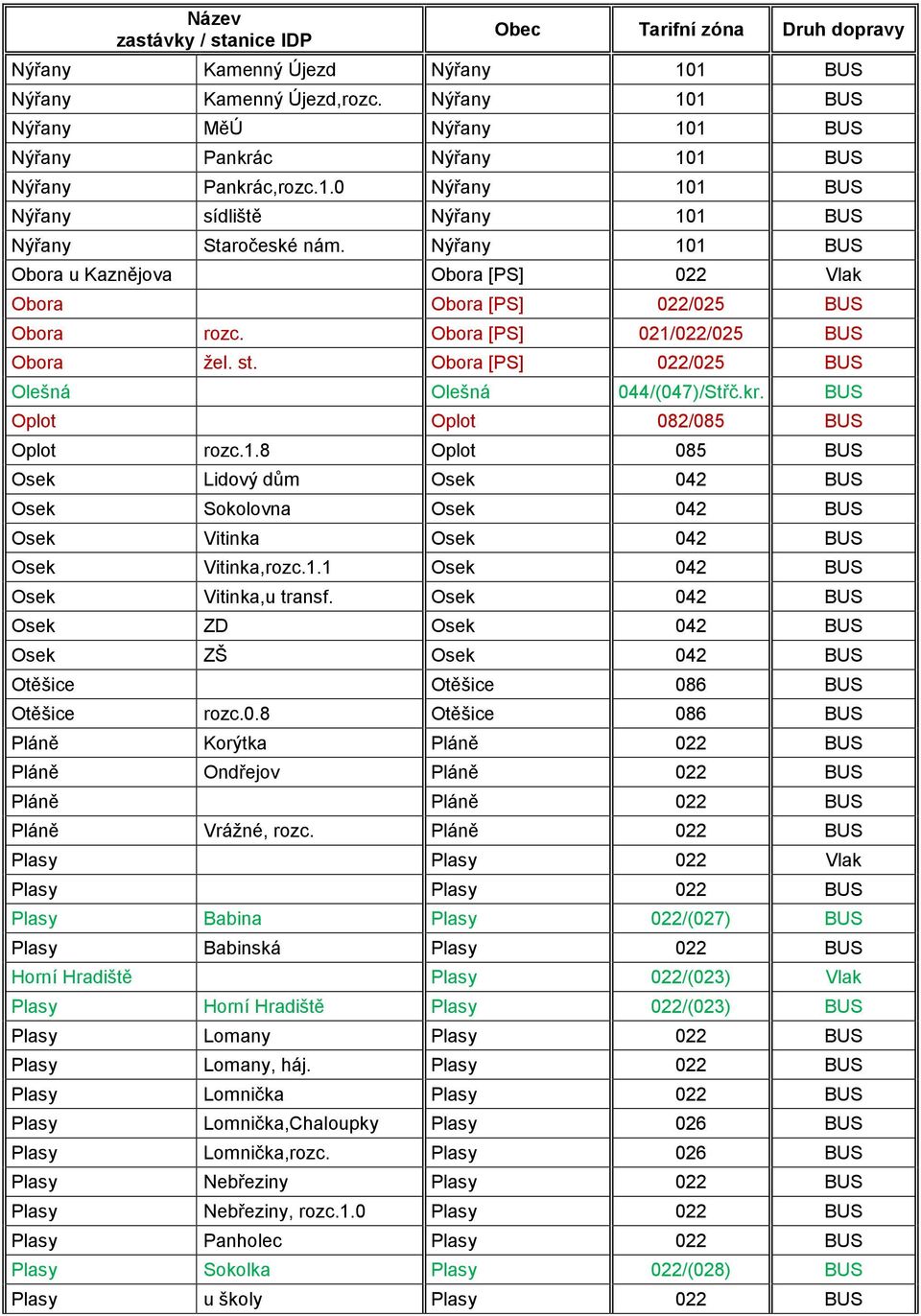 BUS Oplot Oplot 082/085 BUS Oplot rozc.1.8 Oplot 085 BUS Osek Lidový dům Osek 042 BUS Osek Sokolovna Osek 042 BUS Osek Vitinka Osek 042 BUS Osek Vitinka,rozc.1.1 Osek 042 BUS Osek Vitinka,u transf.