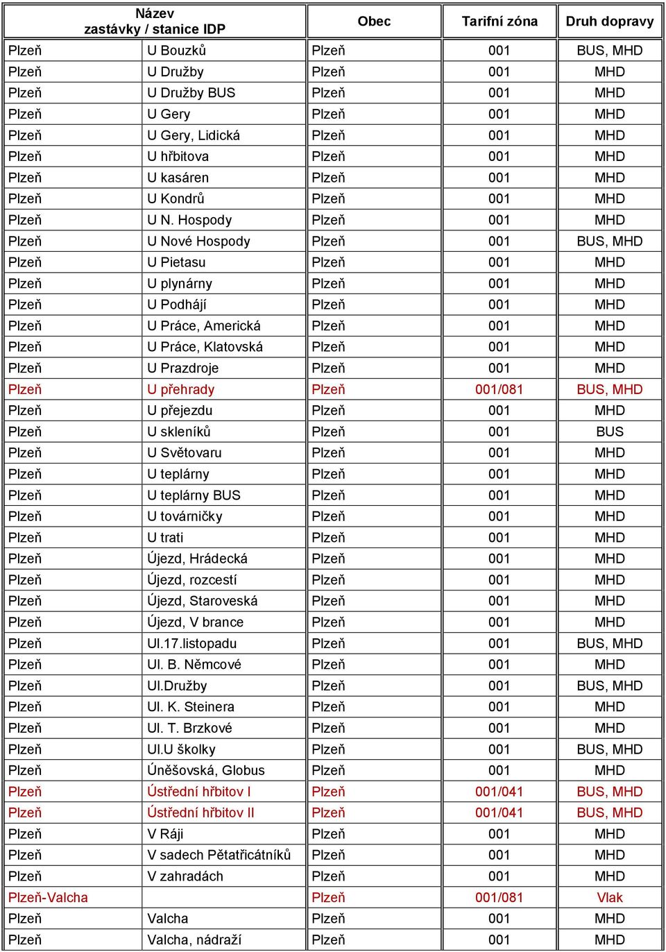 Hospody Plzeň 001 MHD Plzeň U Nové Hospody Plzeň 001 BUS, MHD Plzeň U Pietasu Plzeň 001 MHD Plzeň U plynárny Plzeň 001 MHD Plzeň U Podhájí Plzeň 001 MHD Plzeň U Práce, Americká Plzeň 001 MHD Plzeň U