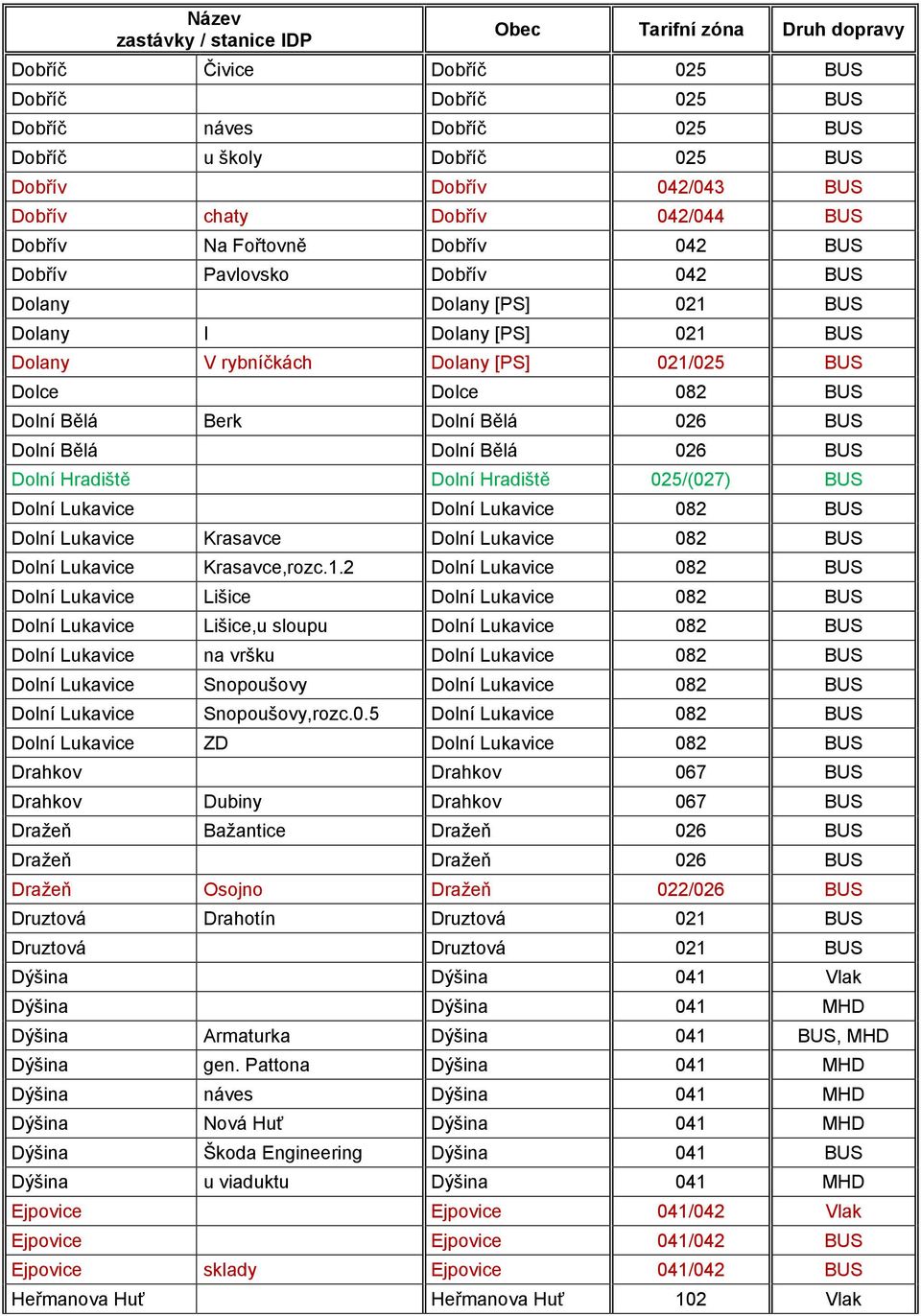 Bělá Dolní Bělá 026 BUS Dolní Hradiště Dolní Hradiště 025/(027) BUS Dolní Lukavice Dolní Lukavice 082 BUS Dolní Lukavice Krasavce Dolní Lukavice 082 BUS Dolní Lukavice Krasavce,rozc.1.