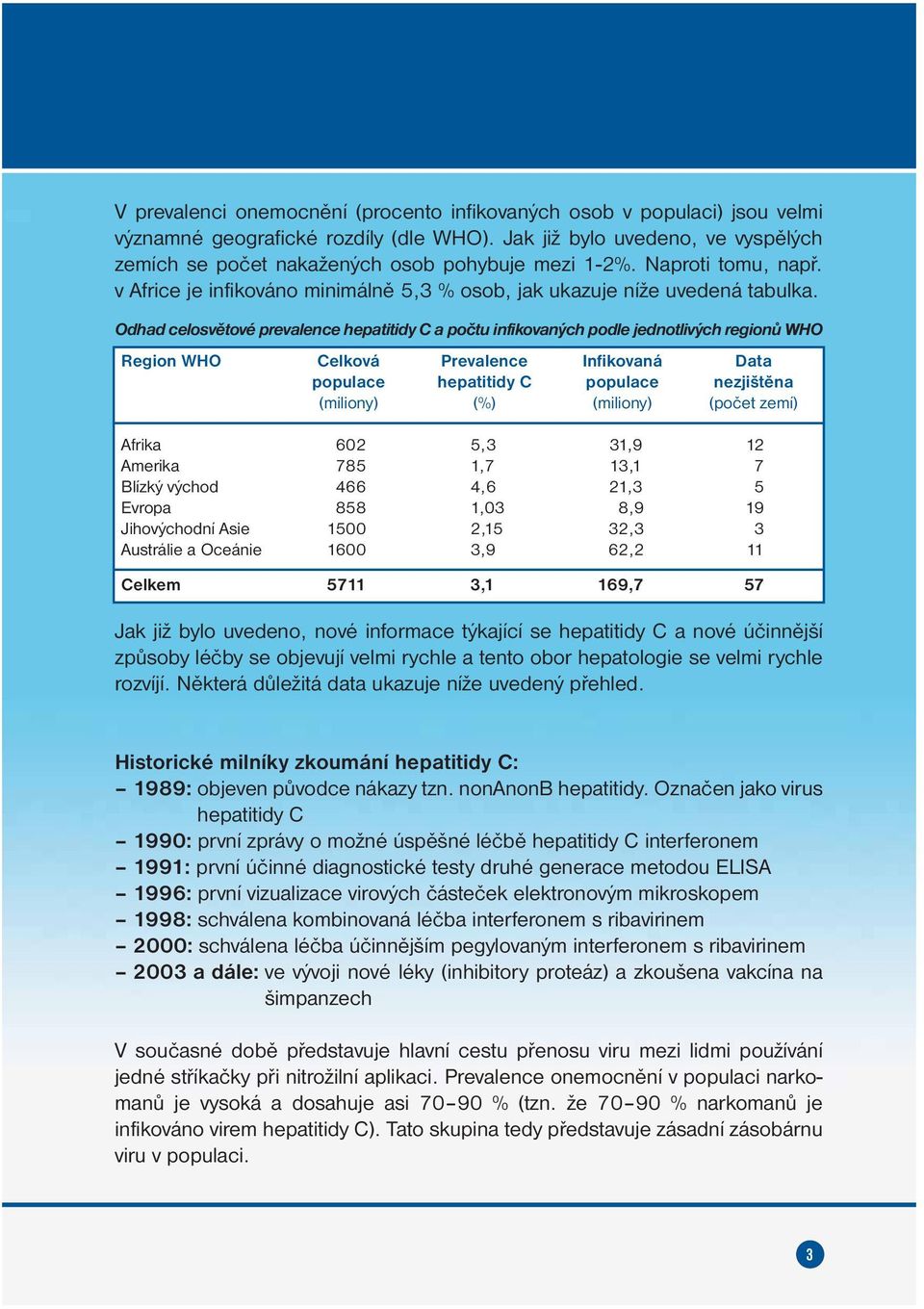 Odhad celosvětové prevalence hepatitidy C a počtu infikovaných podle jednotlivých regionů WHO Region WHO Celková Prevalence Infikovaná Data populace hepatitidy C populace nezjištěna (miliony) (%)