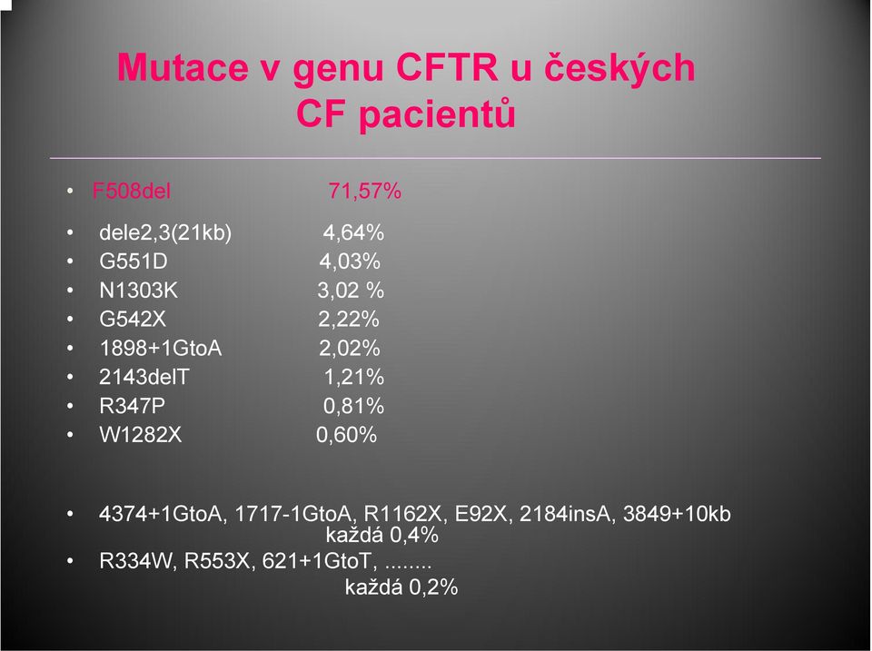 2,02% 2143delT 1,21% R347P 0,81% W1282 0,60% 4374+1GtoA, 1717-1GtoA,