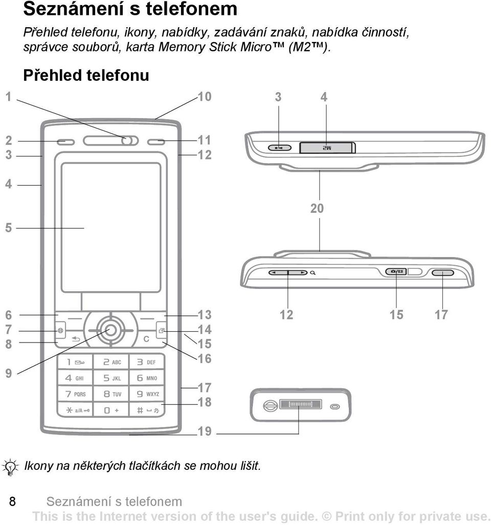 1 Přehled telefonu 10 3 4 2 3 4 5 11 12 20 6 7 8 9 13 14 15 16 17 18 19