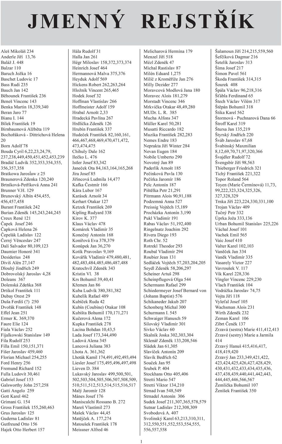 144 Bílek František 19 Birnbaumová Alžběta 119 Bochořáková - Dittrichová Helena 20 Born Adolf 78 Bouda Cyril 6,22,23,24,79, 237,238,449,450,451,452,453,239 Bradáč Ludvík 352,353,354,355, 356,357,358