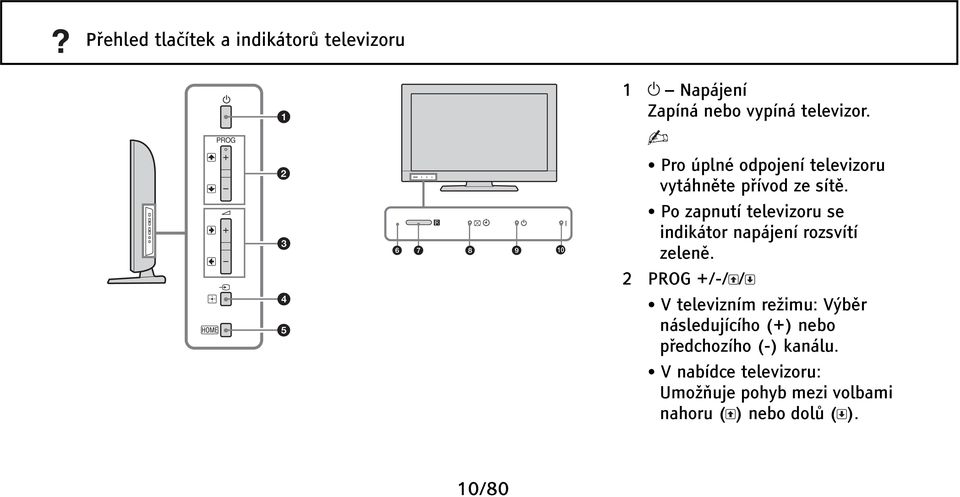 Po zapnutí televizoru se indikátor napájení rozsvítí zeleně.