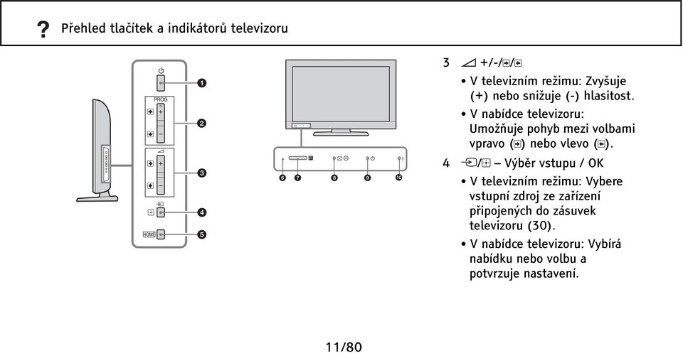 V nabídce televizoru: Umožňuje pohyb mezi volbami vpravo ( ) nebo vlevo ( ).