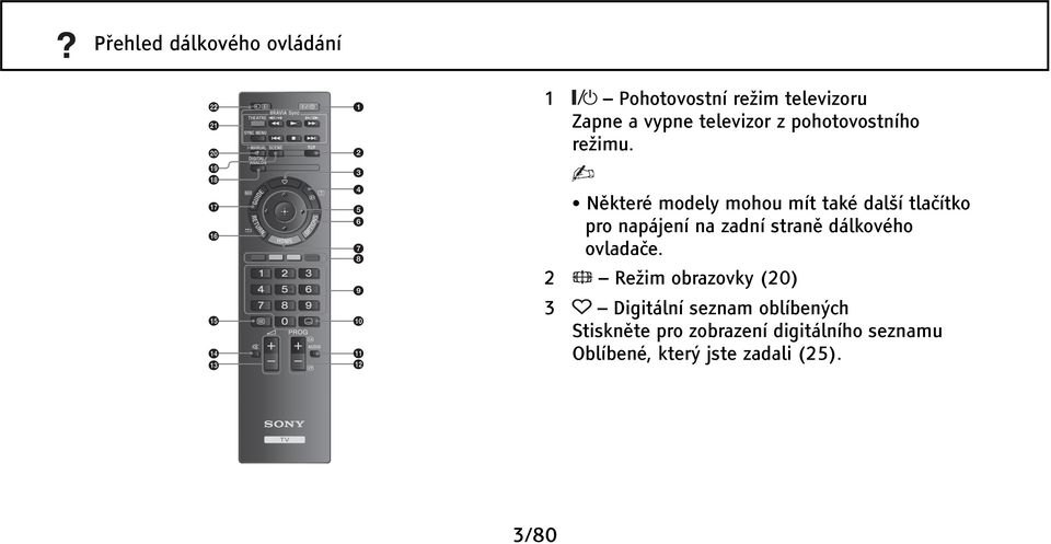 Některé modely mohou mít také další tlačítko pro napájení na zadní straně dálkového