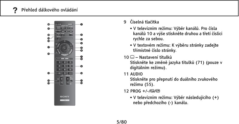 V textovém režimu: K výběru stránky zadejte třímístné číslo stránky.