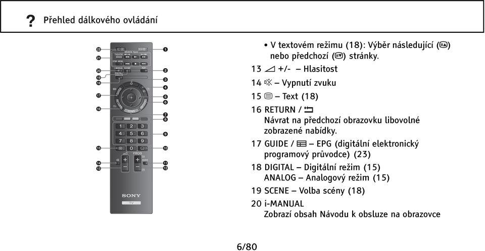 zobrazené nabídky.