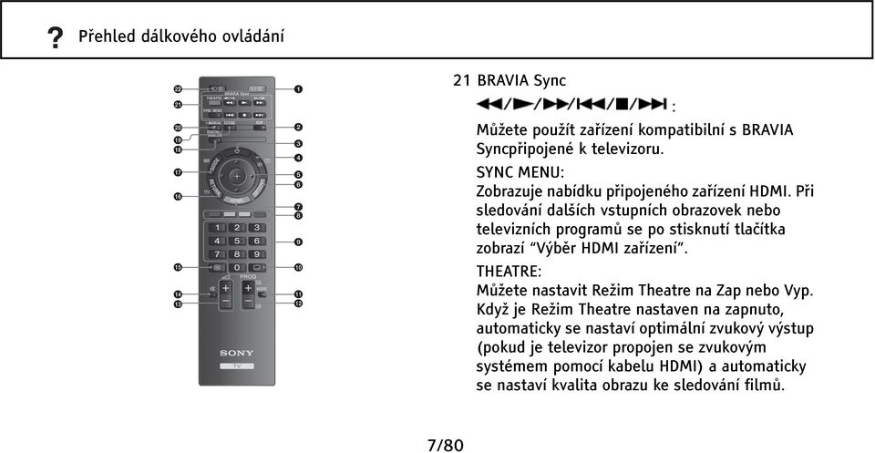 Při sledování dalších vstupních obrazovek nebo televizních programů se po stisknutí tlačítka zobrazí Výběr HDMI zařízení.