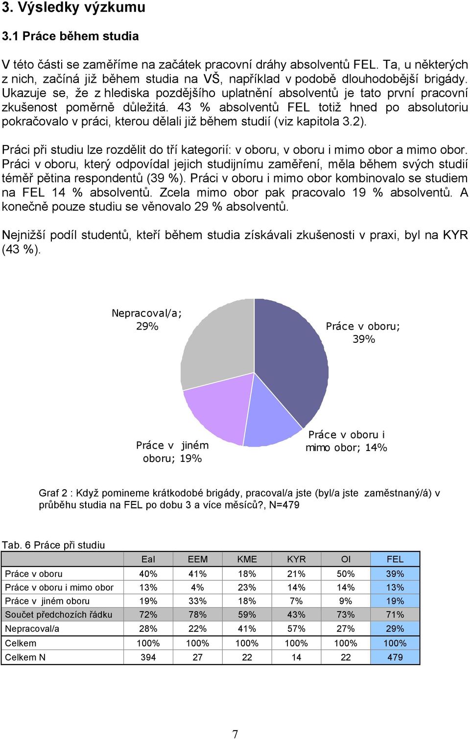 Ukazuje se, že z hlediska pozdějšího uplatnění absolventů je tato první pracovní zkušenost poměrně důležitá.