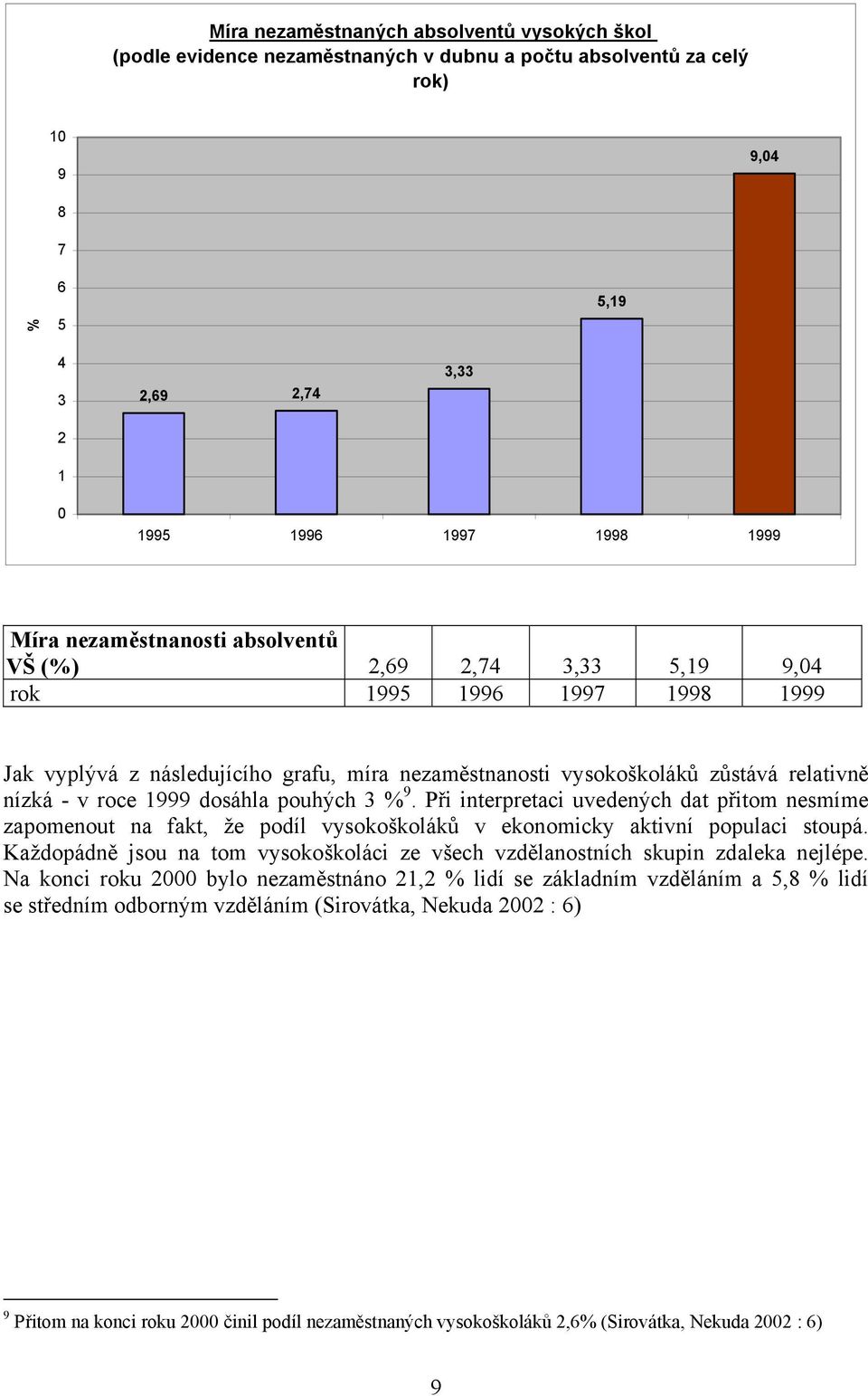 dosáhla pouhých 3 % 9. Při interpretaci uvedených dat přitom nesmíme zapomenout na fakt, že podíl vysokoškoláků v ekonomicky aktivní populaci stoupá.