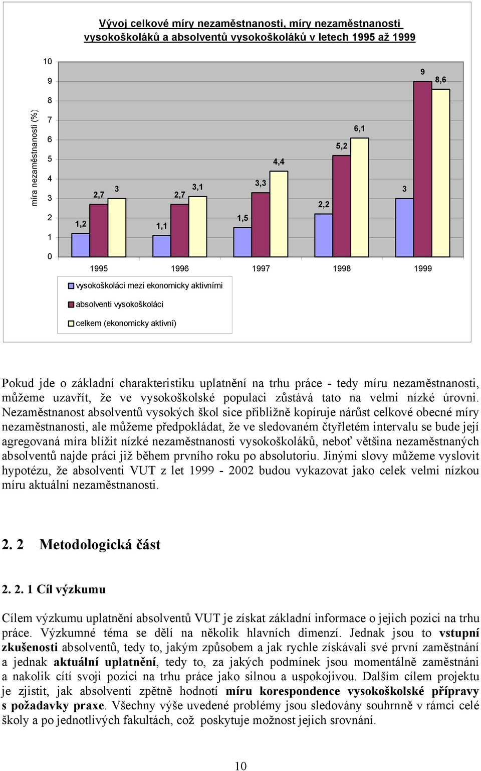 práce - tedy míru nezaměstnanosti, můžeme uzavřít, že ve vysokoškolské populaci zůstává tato na velmi nízké úrovni.