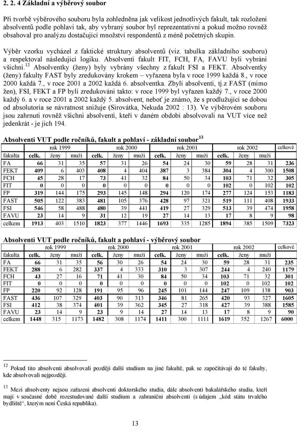 tabulka základního souboru) a respektoval následující logiku. Absolventi fakult FIT, FCH, FA, FAVU byli vybráni všichni. 12 Absolventky (ženy) byly vybrány všechny z fakult FSI a FEKT.