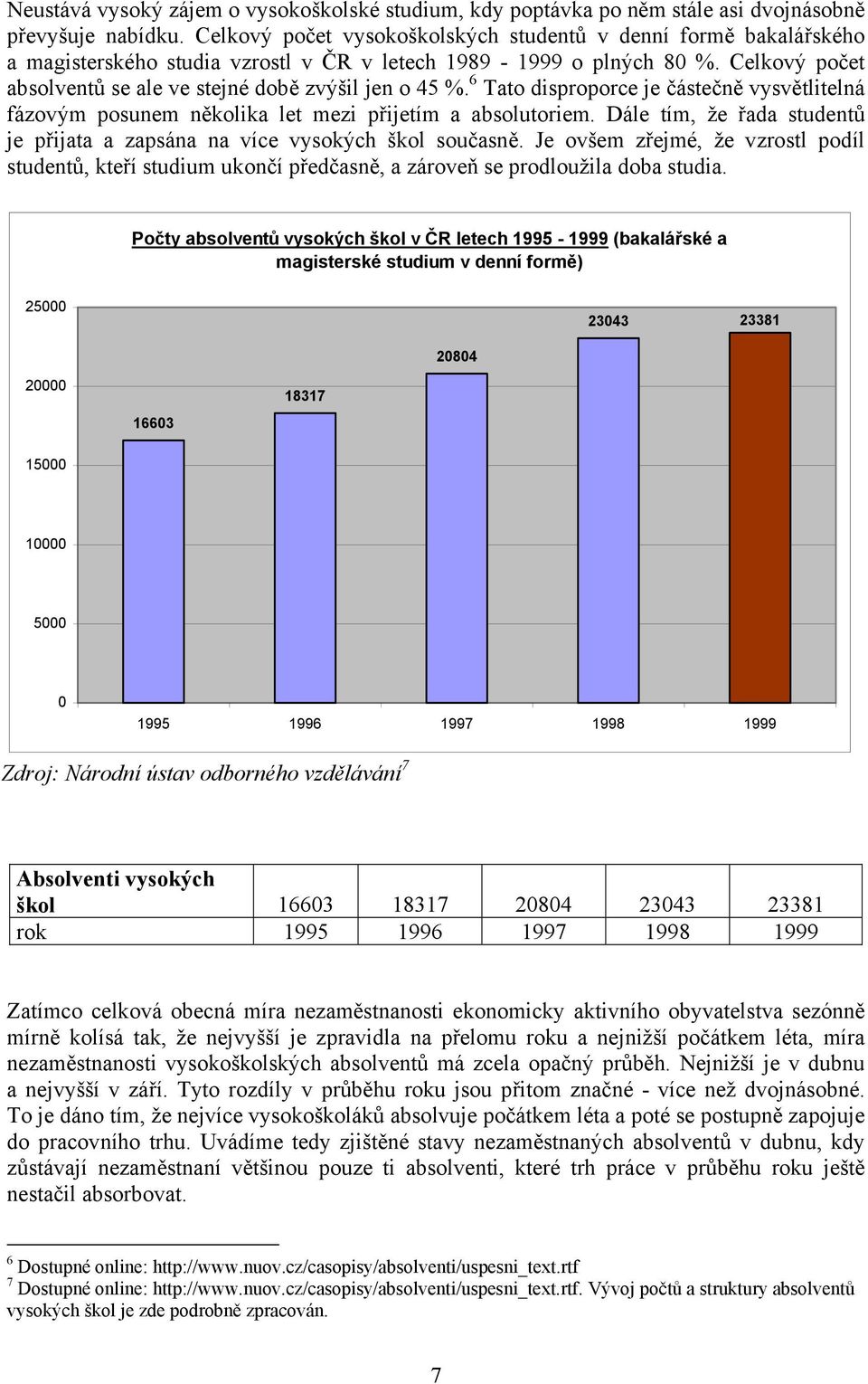 Celkový počet absolventů se ale ve stejné době zvýšil jen o 45 %. 6 Tato disproporce je částečně vysvětlitelná fázovým posunem několika let mezi přijetím a absolutoriem.