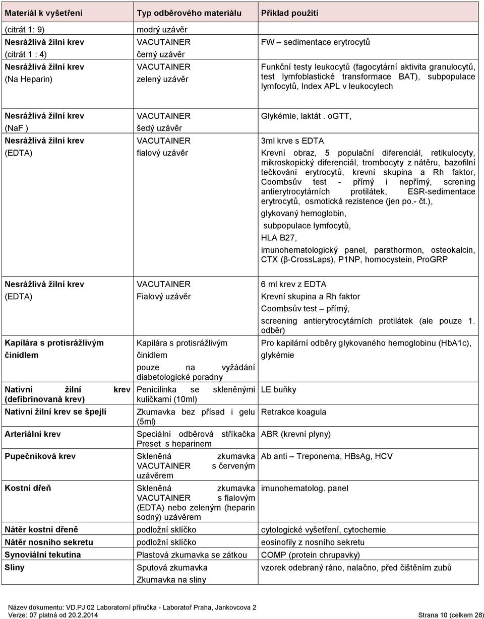 žilní krev (NaF ) Nesrážlivá žilní krev (EDTA) VACUTAINER šedý uzávěr VACUTAINER fialový uzávěr Glykémie, laktát.