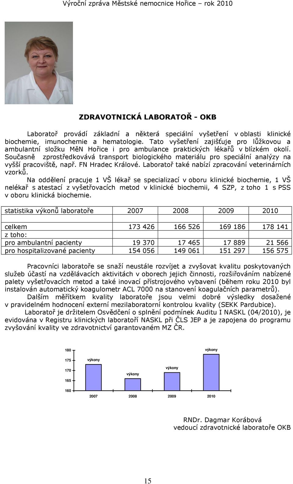 Současně zprostředkovává transport biologického materiálu pro speciální analýzy na vyšší pracoviště, např. FN Hradec Králové. Laboratoř také nabízí zpracování veterinárních vzorků.