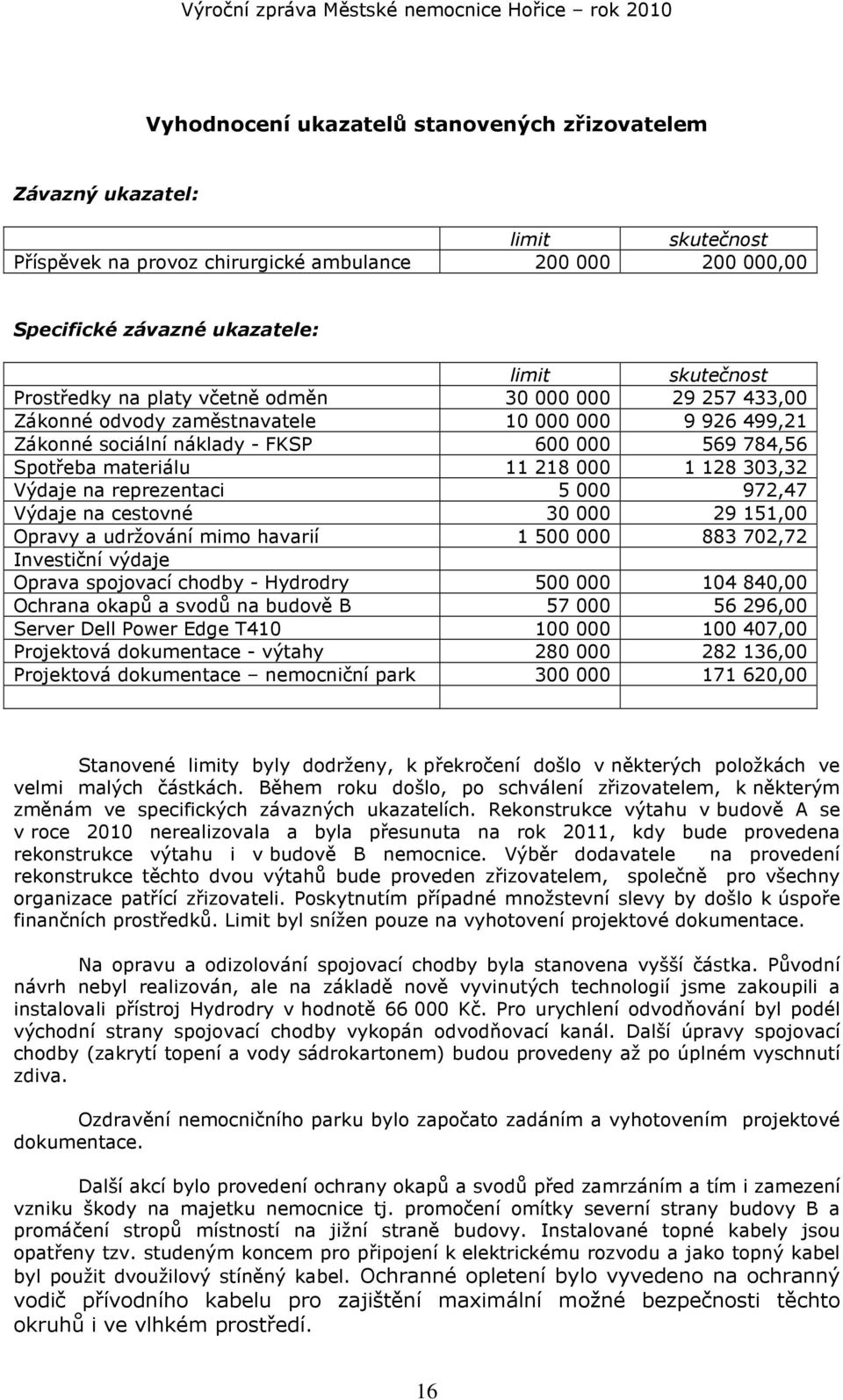 303,32 Výdaje na reprezentaci 5 000 972,47 Výdaje na cestovné 30 000 29 151,00 Opravy a udržování mimo havarií 1 500 000 883 702,72 Investiční výdaje Oprava spojovací chodby - Hydrodry 500 000 104