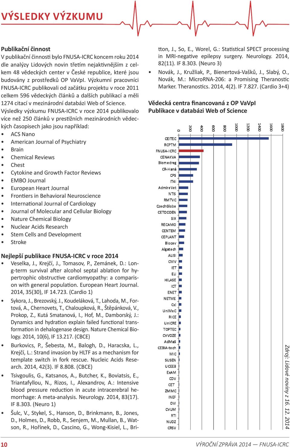 Výzkumní pracovníci FNUSA-ICRC publikovali od začátku projektu v roce 2011 celkem 596 vědeckých článků a dalších publikací a měli 1274 citací v mezinárodní databázi Web of Science.